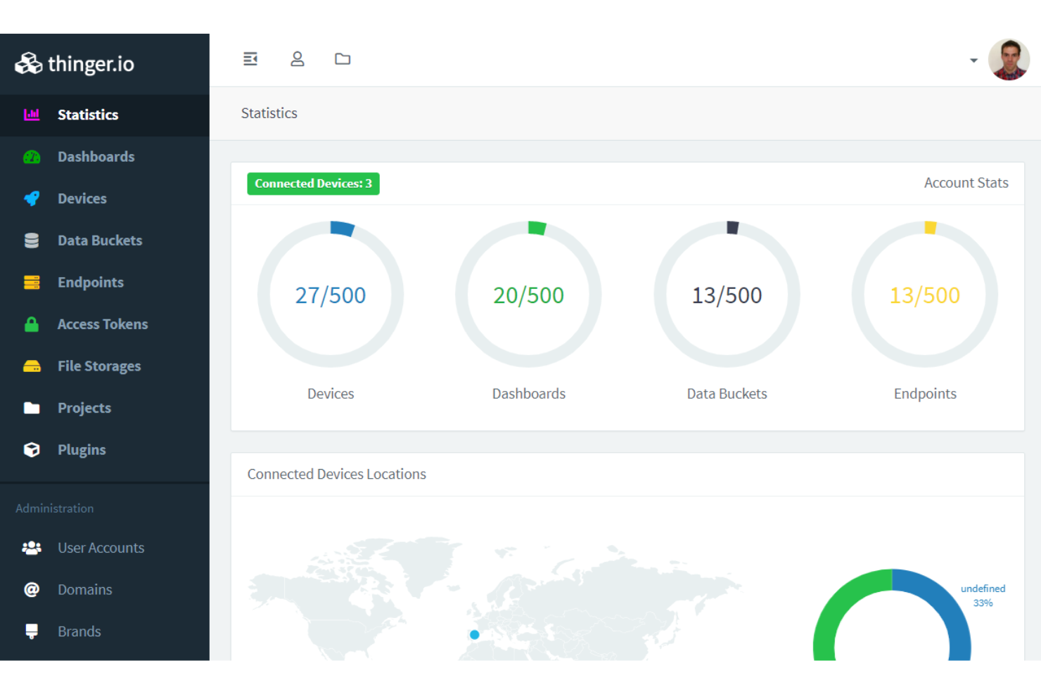 Thinger.io screenshot - 18 Beste Open-Source-IoT-Plattformen für 2026