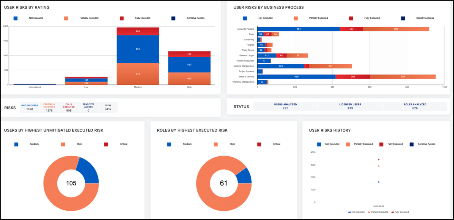 SailPoint screenshot - 22 beste BetterCloud Alternativen für 2026