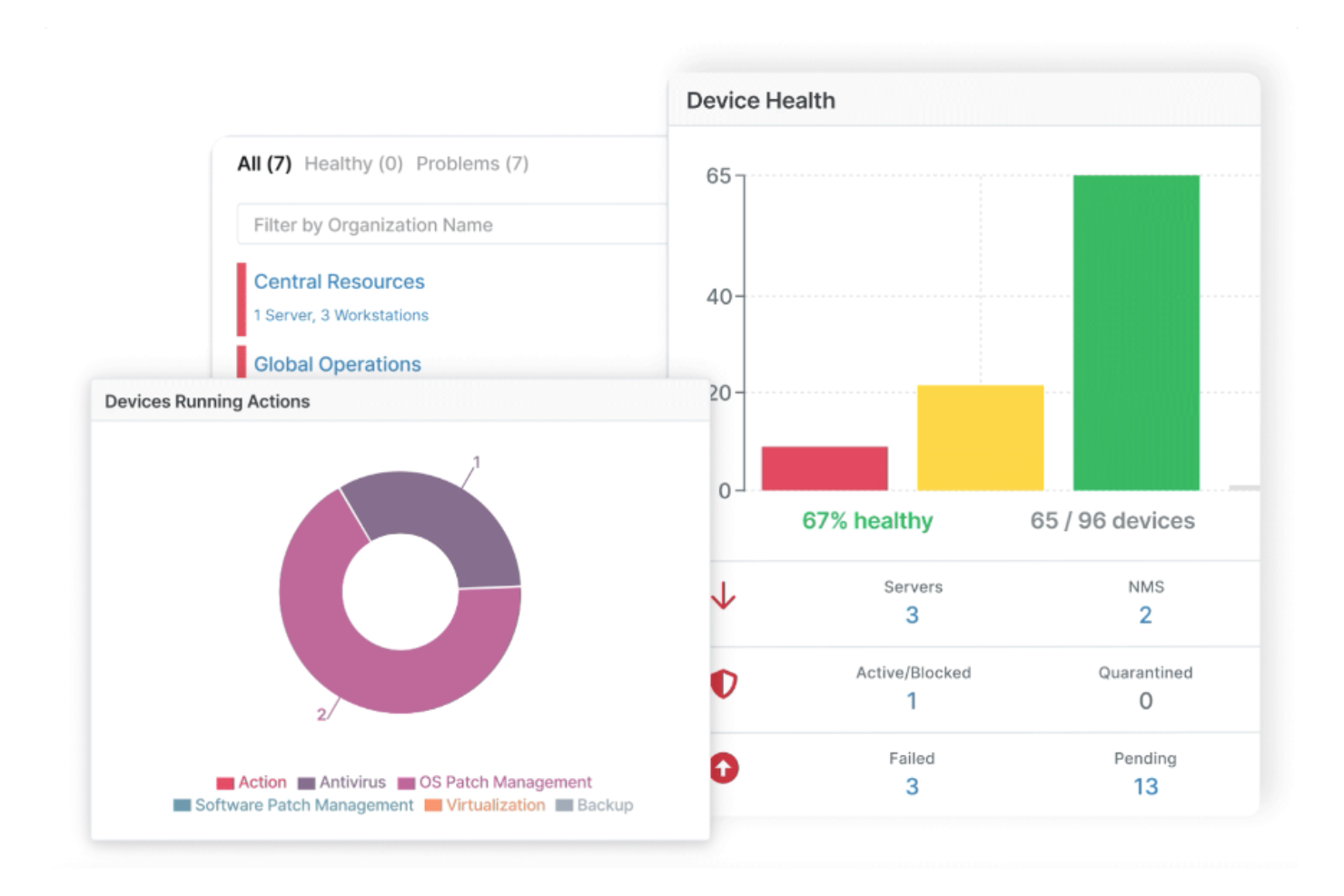 NinjaOne screenshot - 13 alternatives à Lansweeper pour 2026