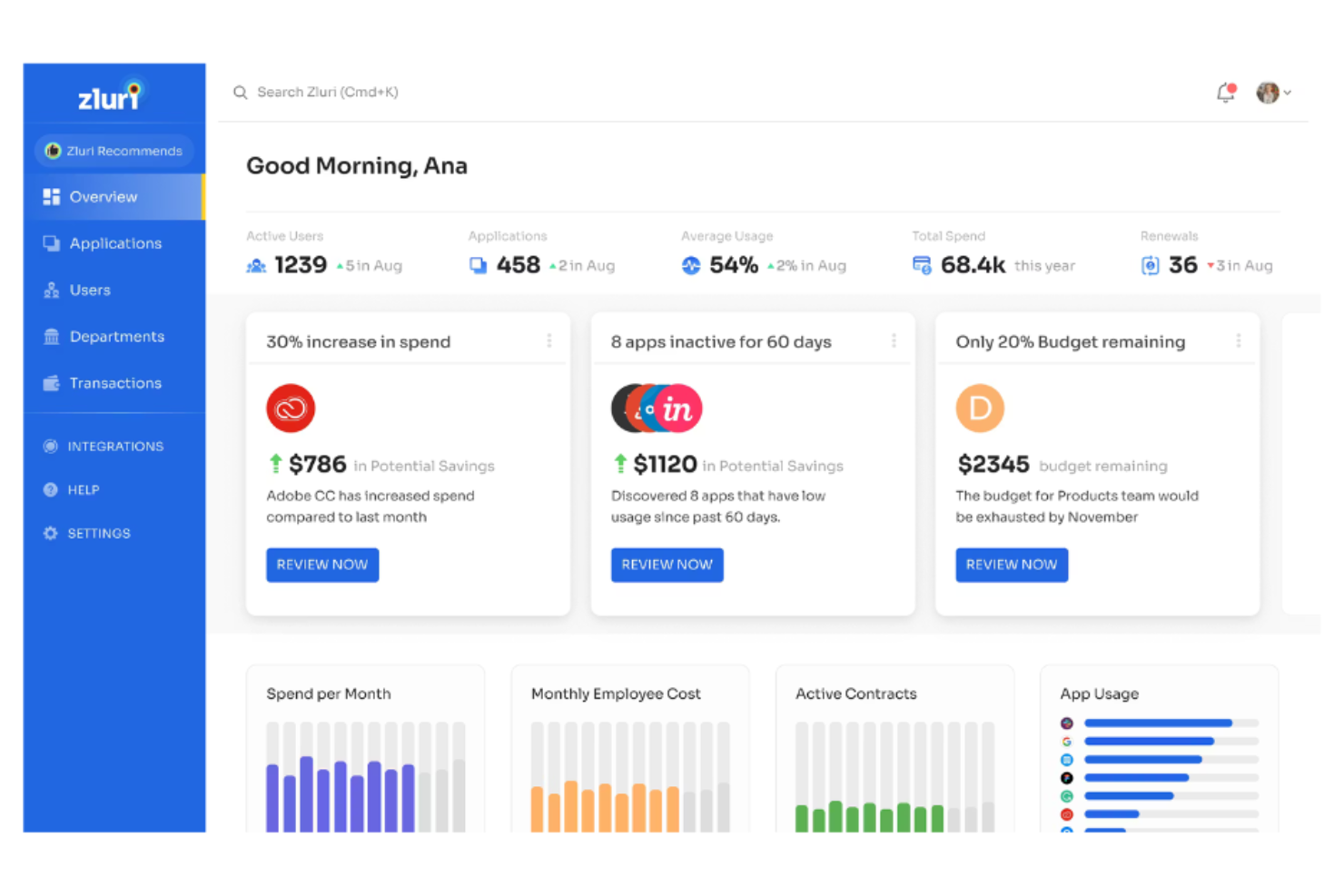 Zluri screenshot - 13 alternatives à Lansweeper pour 2026