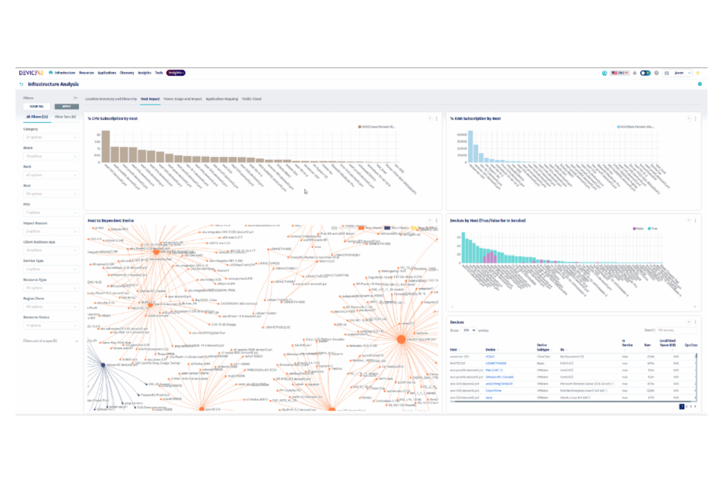 Device42 screenshot - 13 alternatives à Lansweeper pour 2026