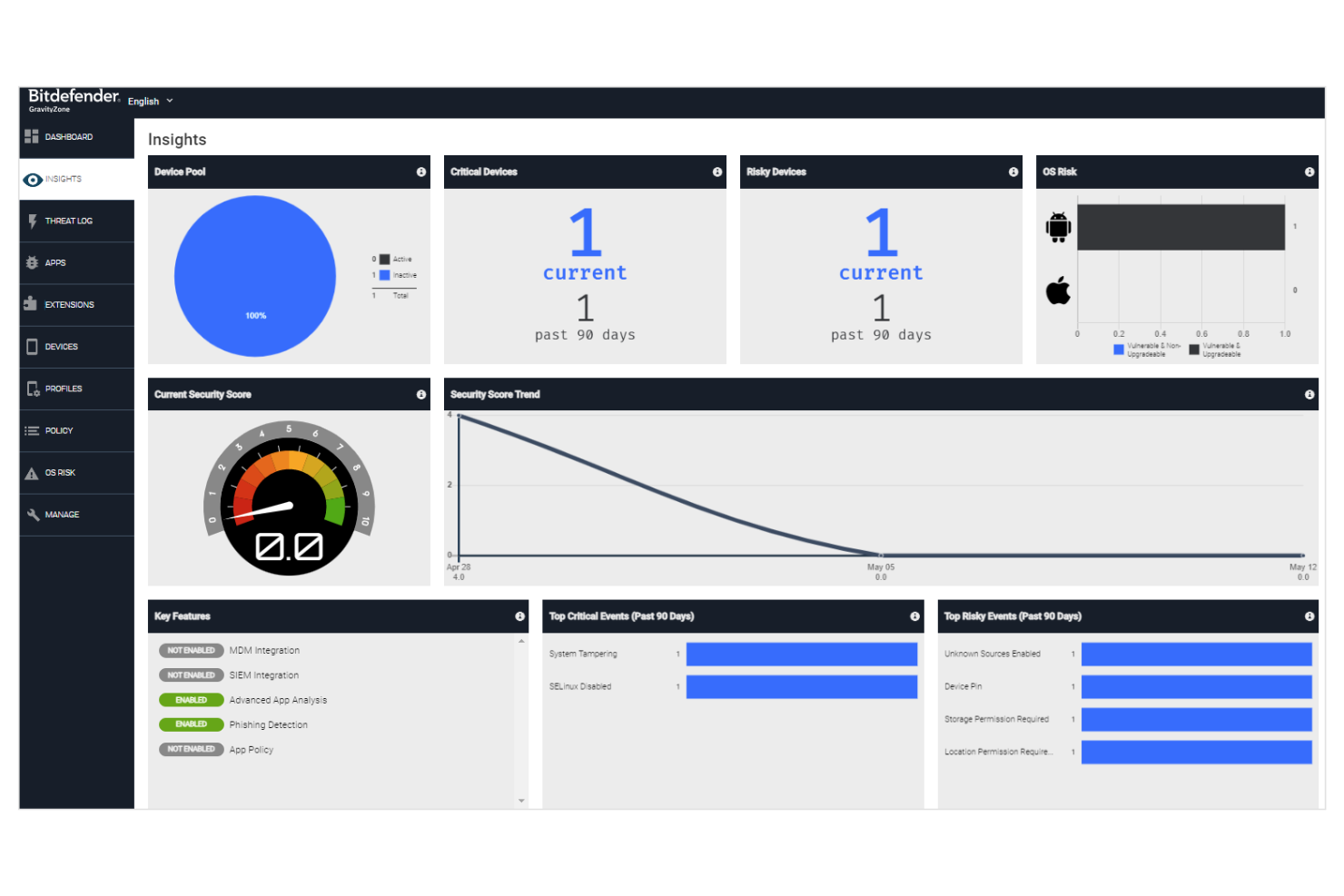 Bitdefender screenshot - 16 CrowdStrike Alternatives in 2026