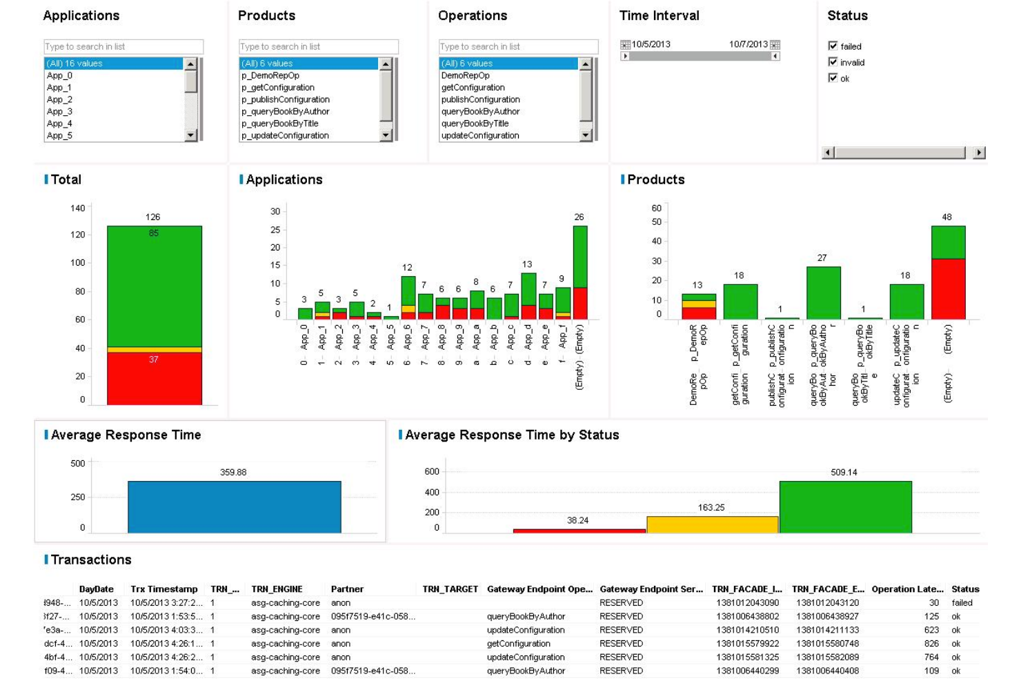 TIBCO screenshot - 14 Workato Alternatives Picked for 2026