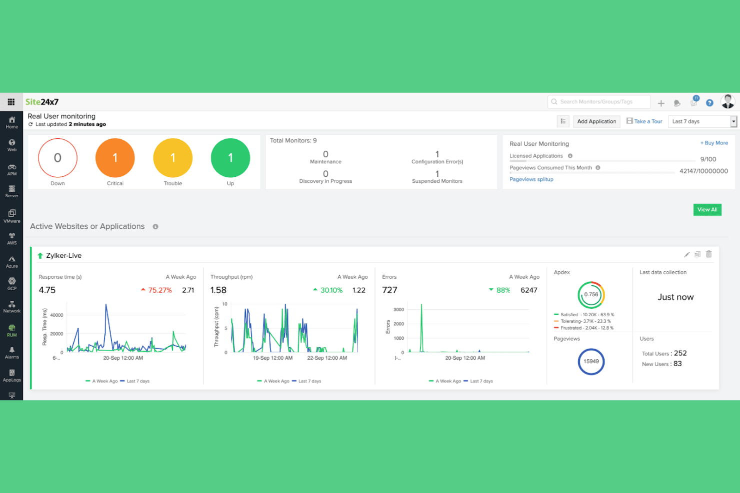 Site24x7 screenshot - 14 Best WhatsUp Gold Alternatives for 2026