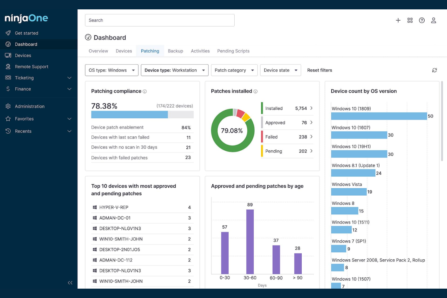 NinjaOne RMM screenshot - 14 Best WhatsUp Gold Alternatives for 2026