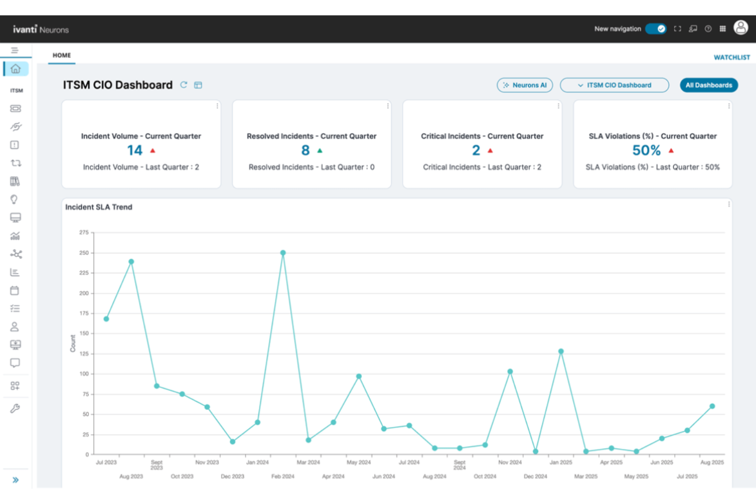 Ivanti screenshot - 20 Best Rippling IT Alternatives in 2026