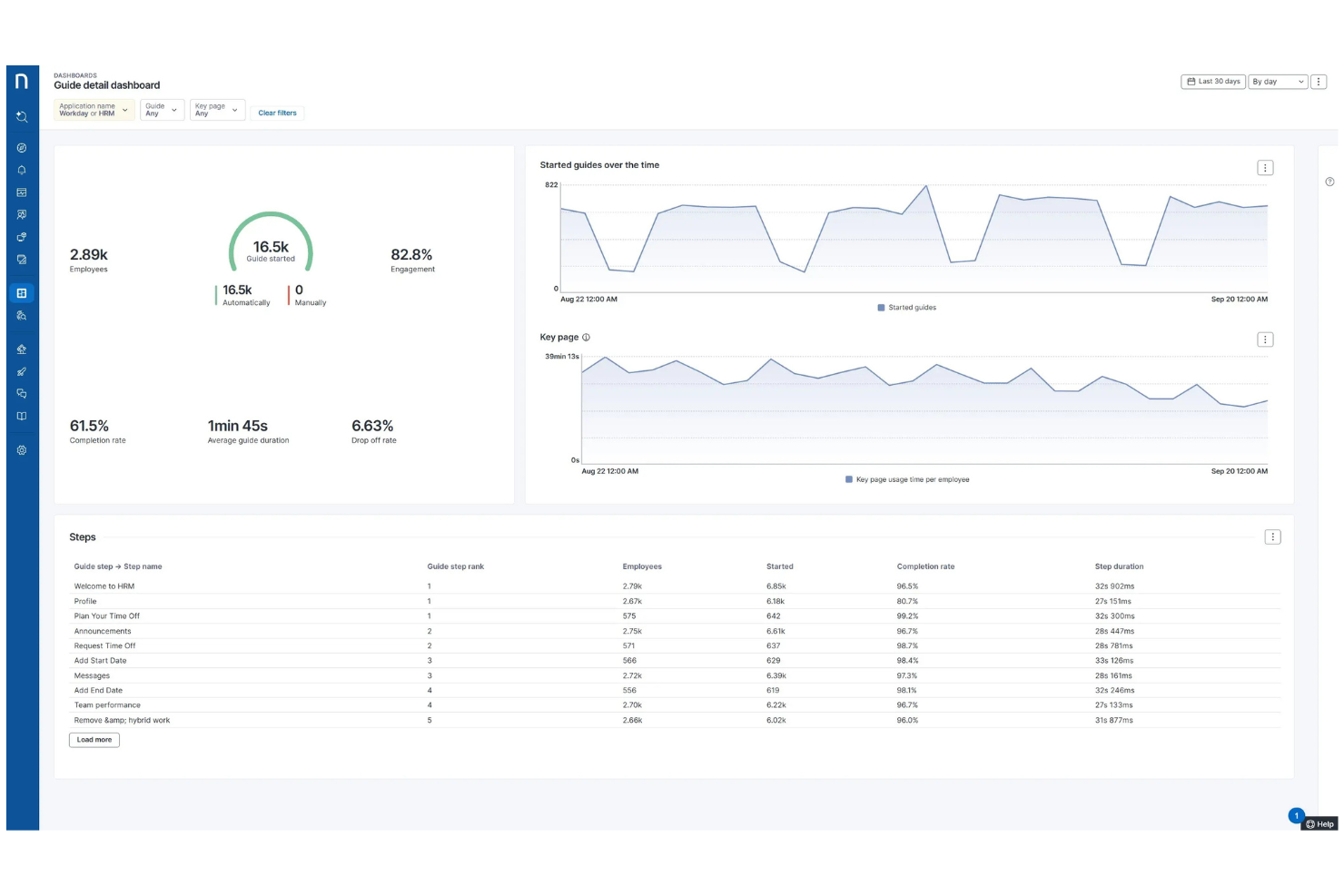 AppLearn screenshot - 14 Best Digital Adoption Platforms in 2026