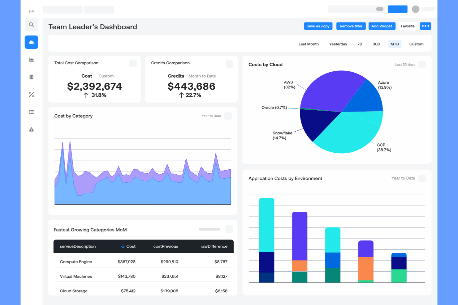 Ternary screenshot - 13 Best Azure Cost Management Tools for 2026