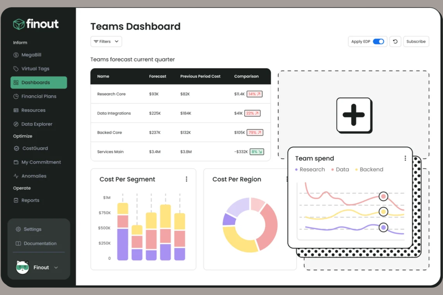 Finout screenshot - 13 Best Azure Cost Management Tools for 2026