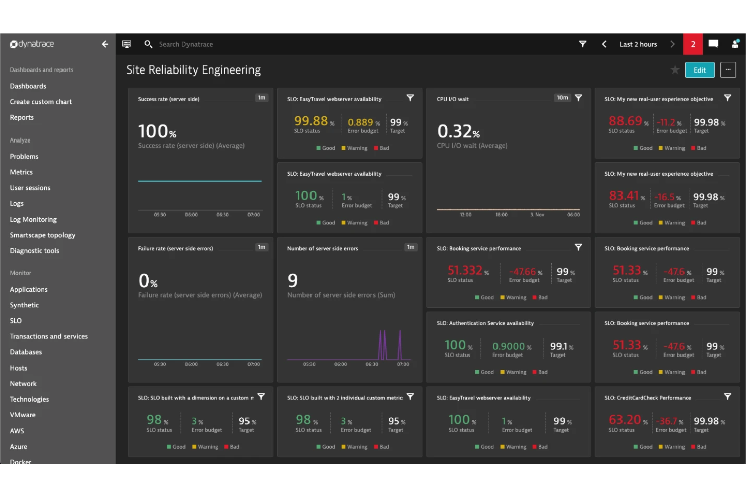 Dynatrace screenshot - 19 Best SRE Monitoring Tools in 2026