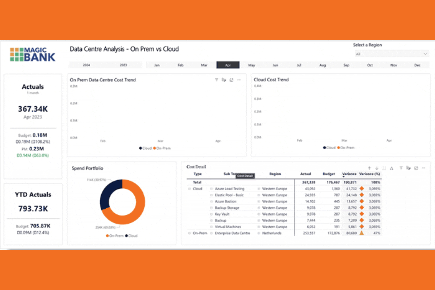 MagicOrange screenshot - 14 Best IT Financial Management Software in 2026