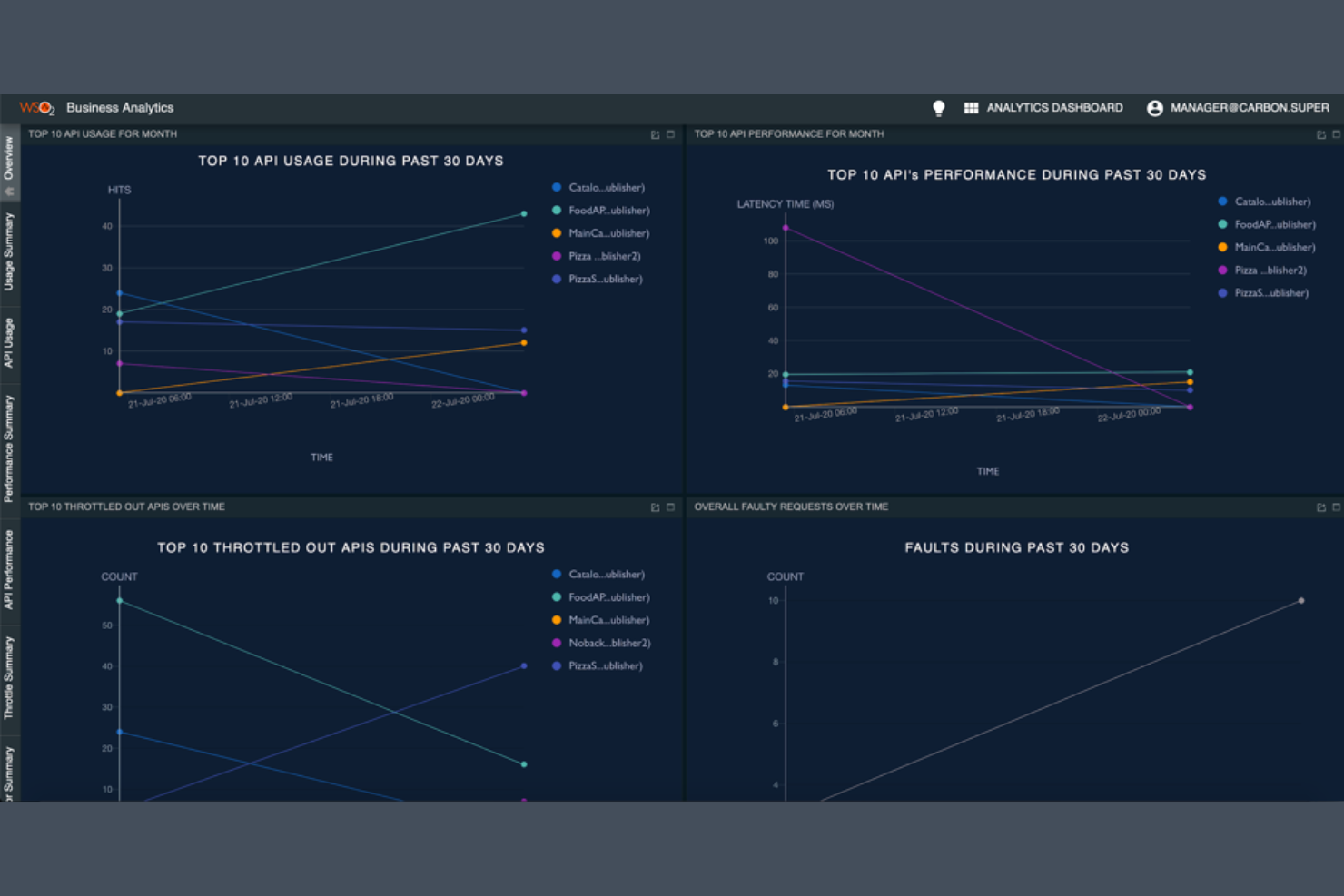 WSO2 screenshot - 20 Best API Gateway For Microservices Apps in 2026
