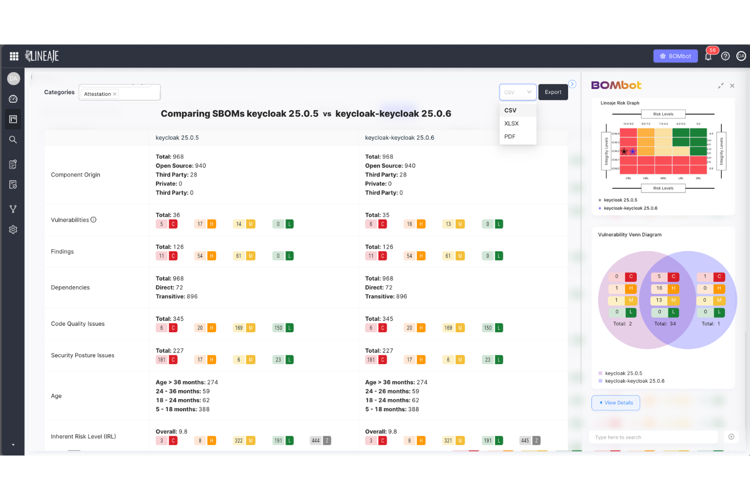 Lineaje screenshot - I 10 migliori software SBOM del 2026