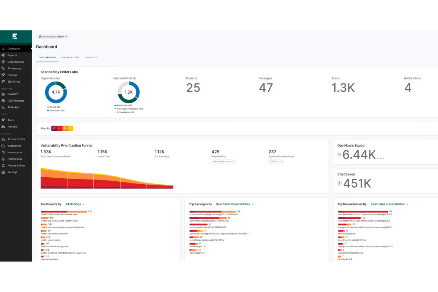 Endor Labs screenshot - I 10 migliori software SBOM del 2026