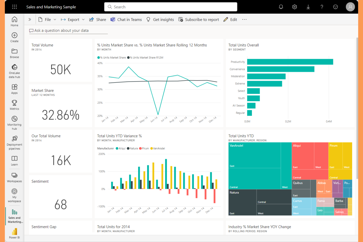 Power BI screenshot - 10 Best Adverity Alternatives Reviewed in 2026