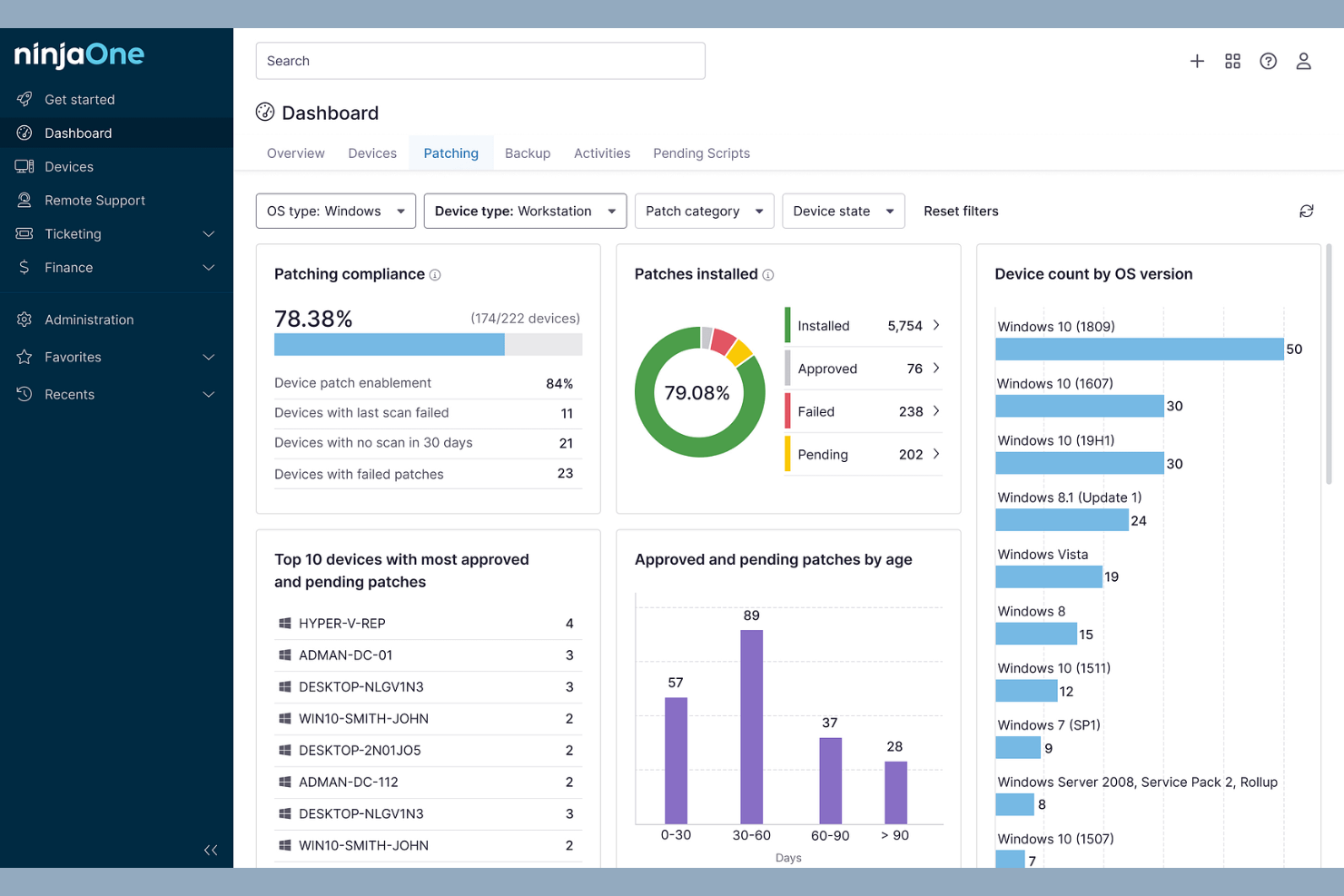 NinjaOne screenshot - Le 10 migliori soluzioni software di gestione IT per MSP nel 2026