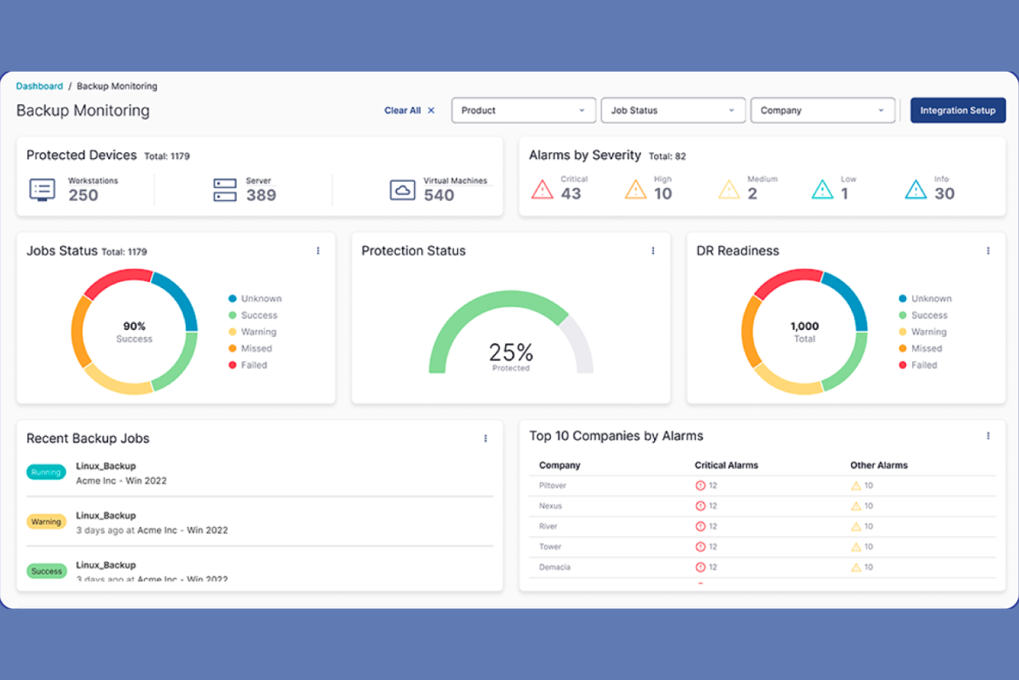 ConnectWise PSA screenshot - 10 Best IT Management Software for MSPs in 2026