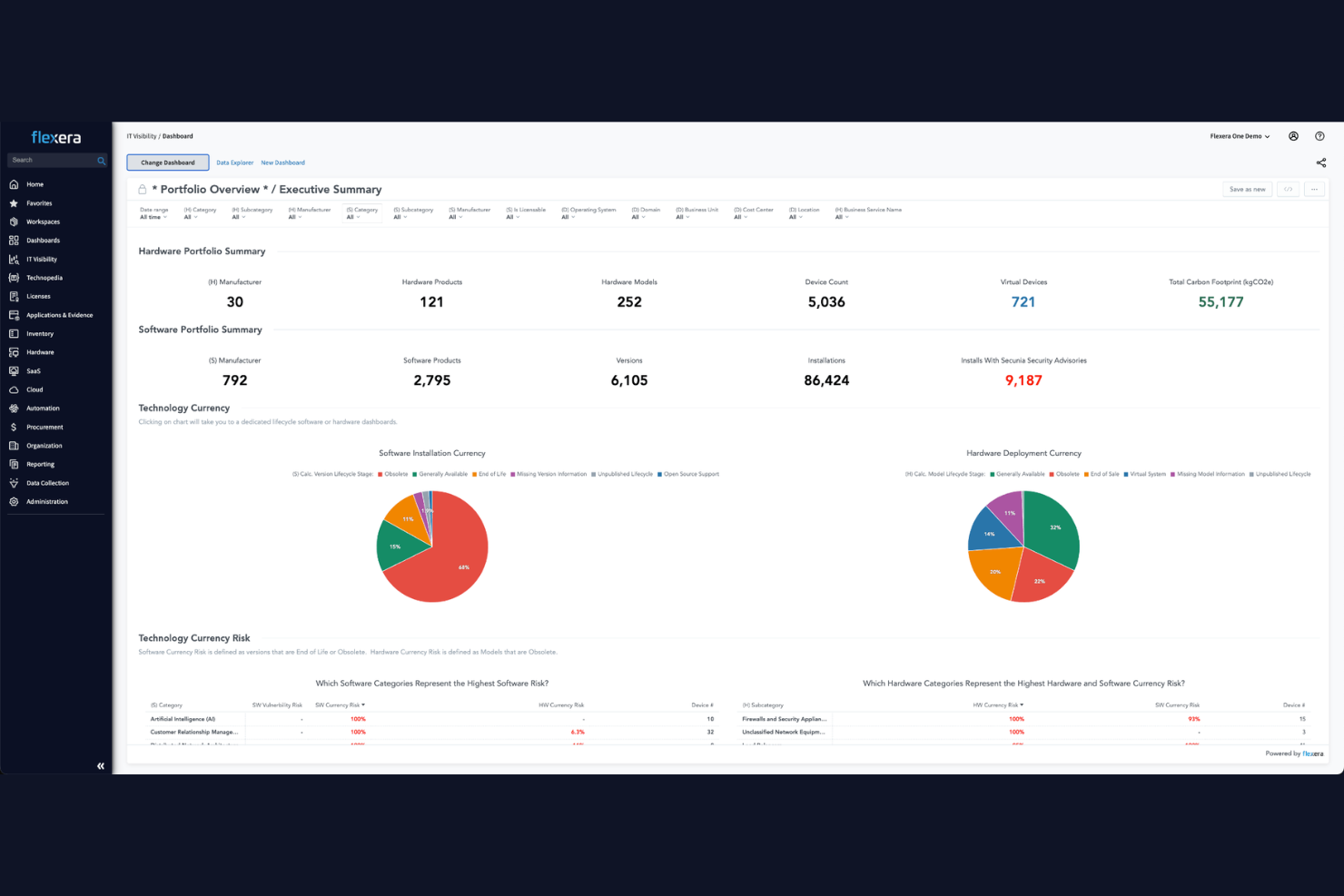 Flexera screenshot - 10 Best ManageEngine Alternatives Reviewed in 2026