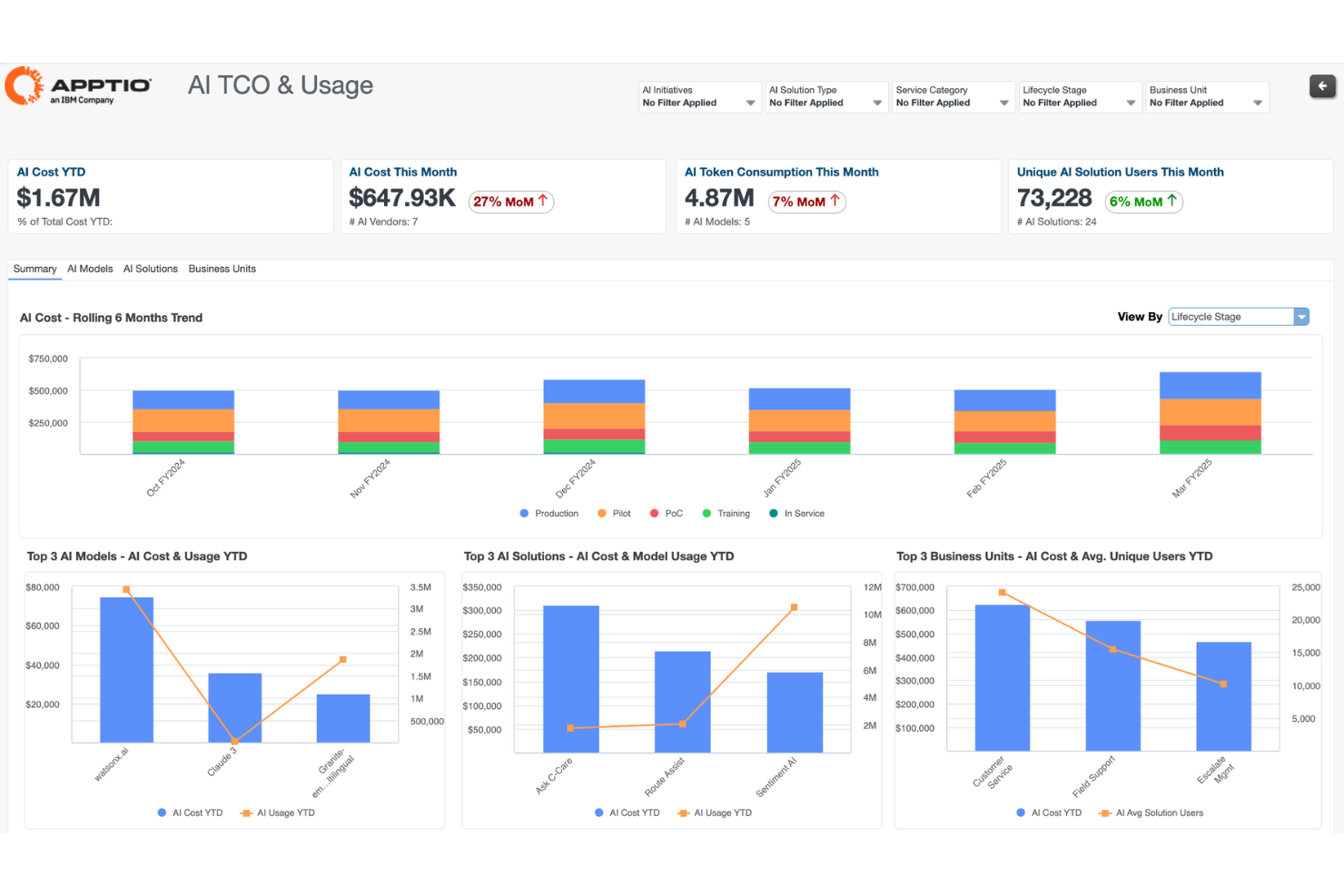 Apptio screenshot - 10 Best TBM Software in 2026