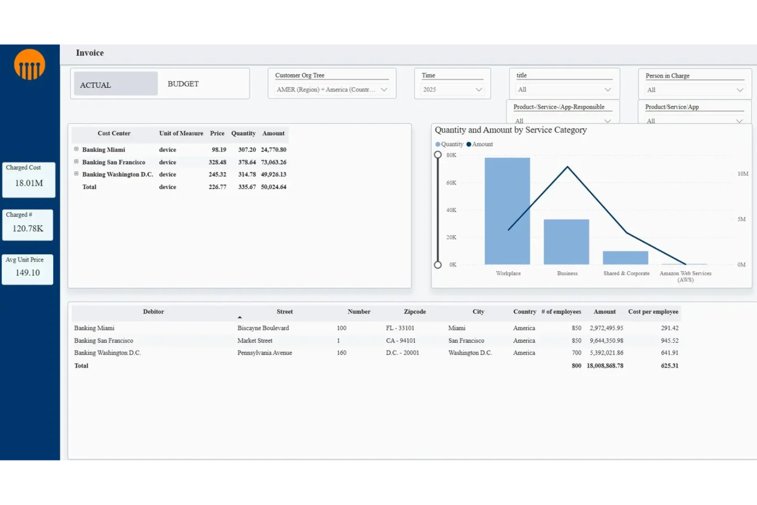 Serviceware Financial screenshot - 10 Best TBM Software in 2026