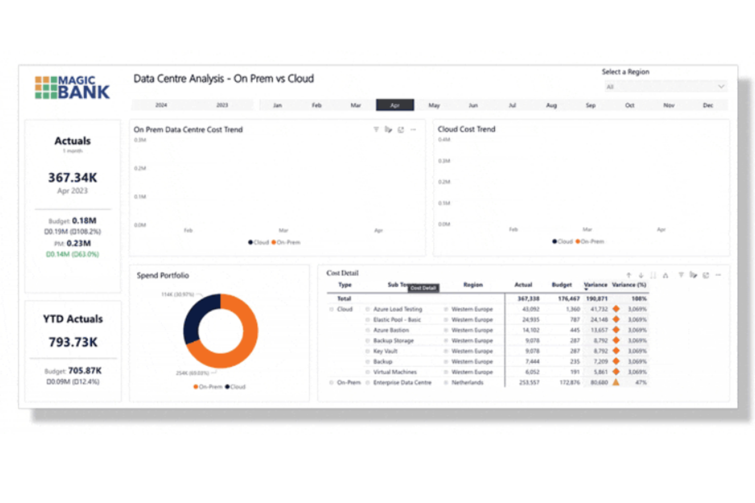 MagicOrange screenshot - 10 Best TBM Software in 2026