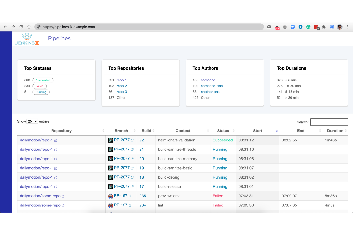 JayeX screenshot - 10 Best Gitops Tools in 2026