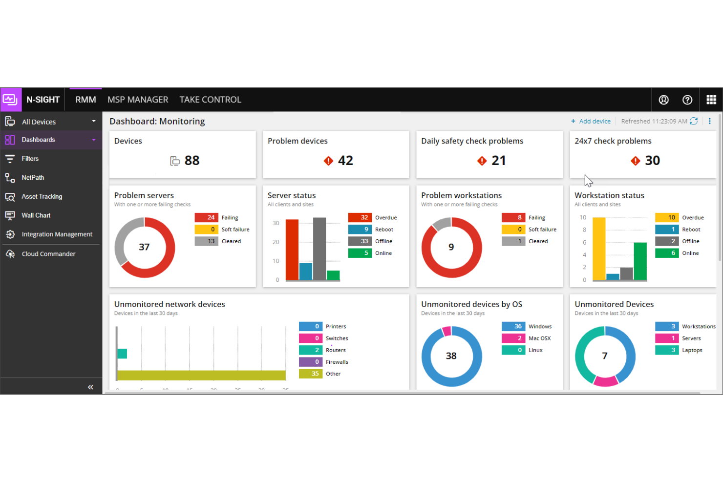 N-able centralizes monitoring, management, and security of IT systems.