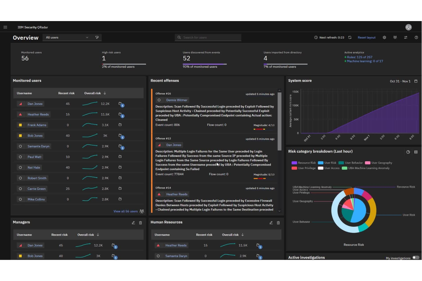 IBM QRadar collects, correlates, and analyzes logs to detect threats.