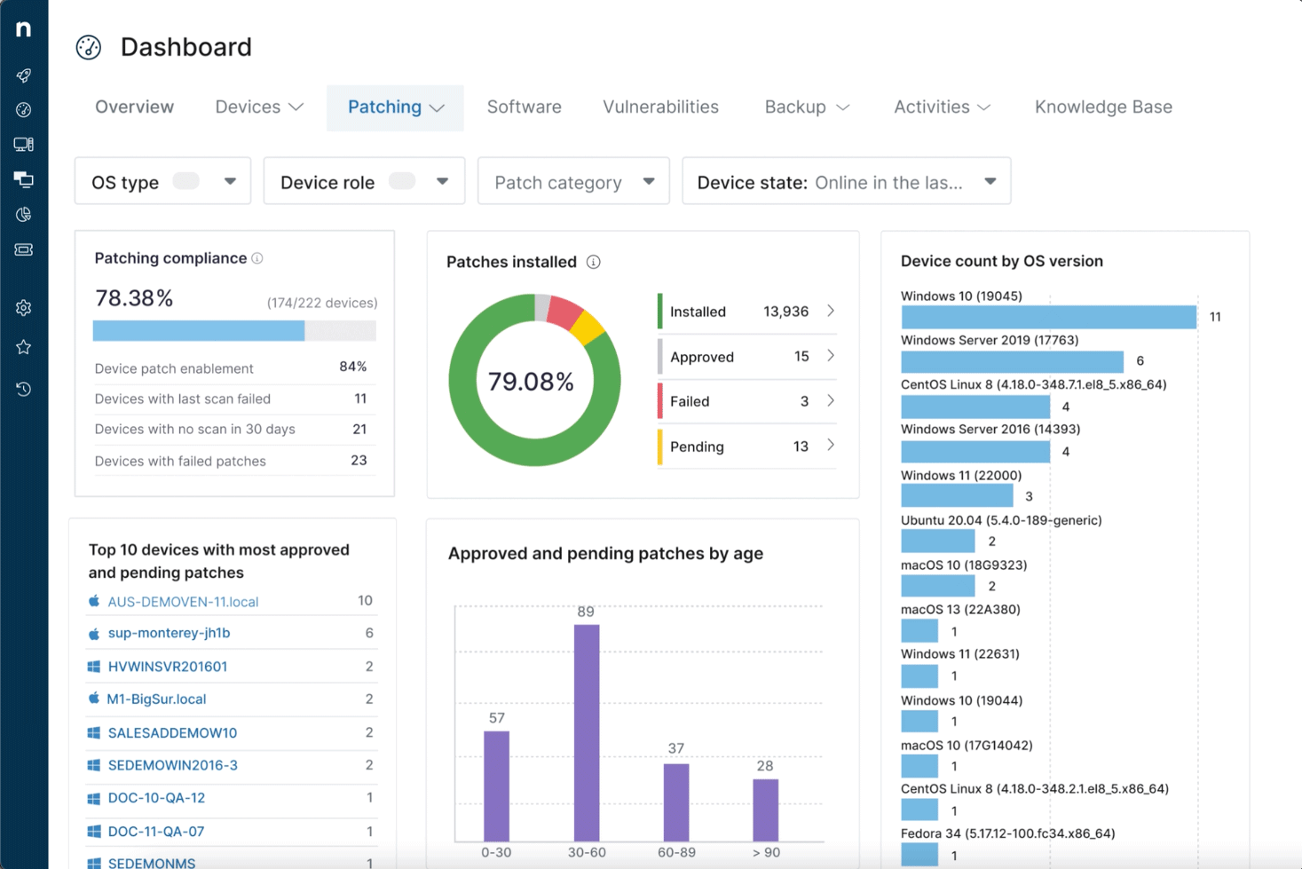 NinjaOne's dashboards centralizes IT data points into a single source of truth