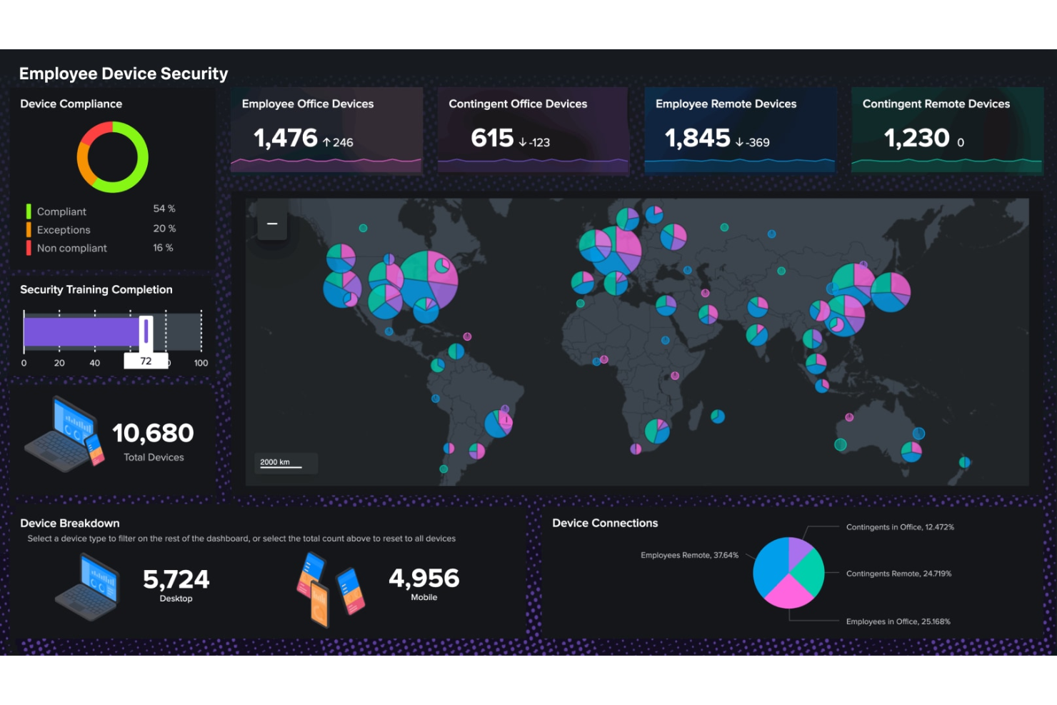 Splunk collects, analyzes, and visualizes machine data in real time.
