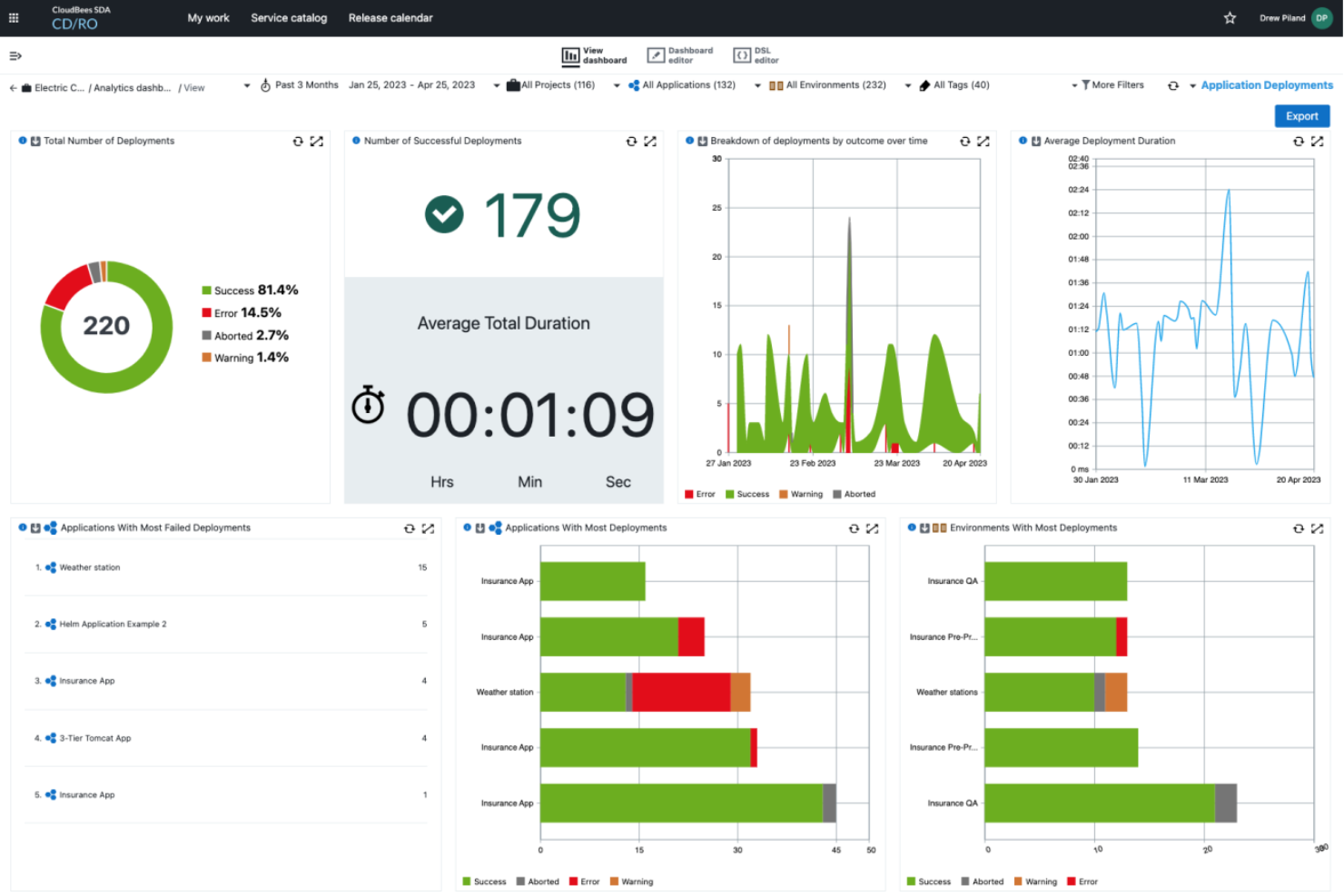 CloudBees automates pipelines to build test and deploy software reliably.