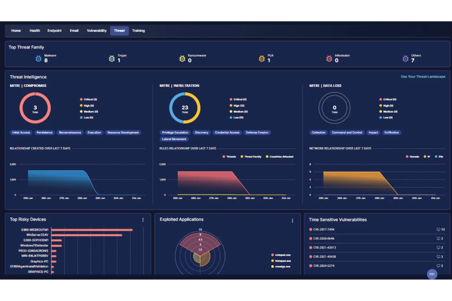 ConnectWise centralizes monitoring, automation, and IT service management.
