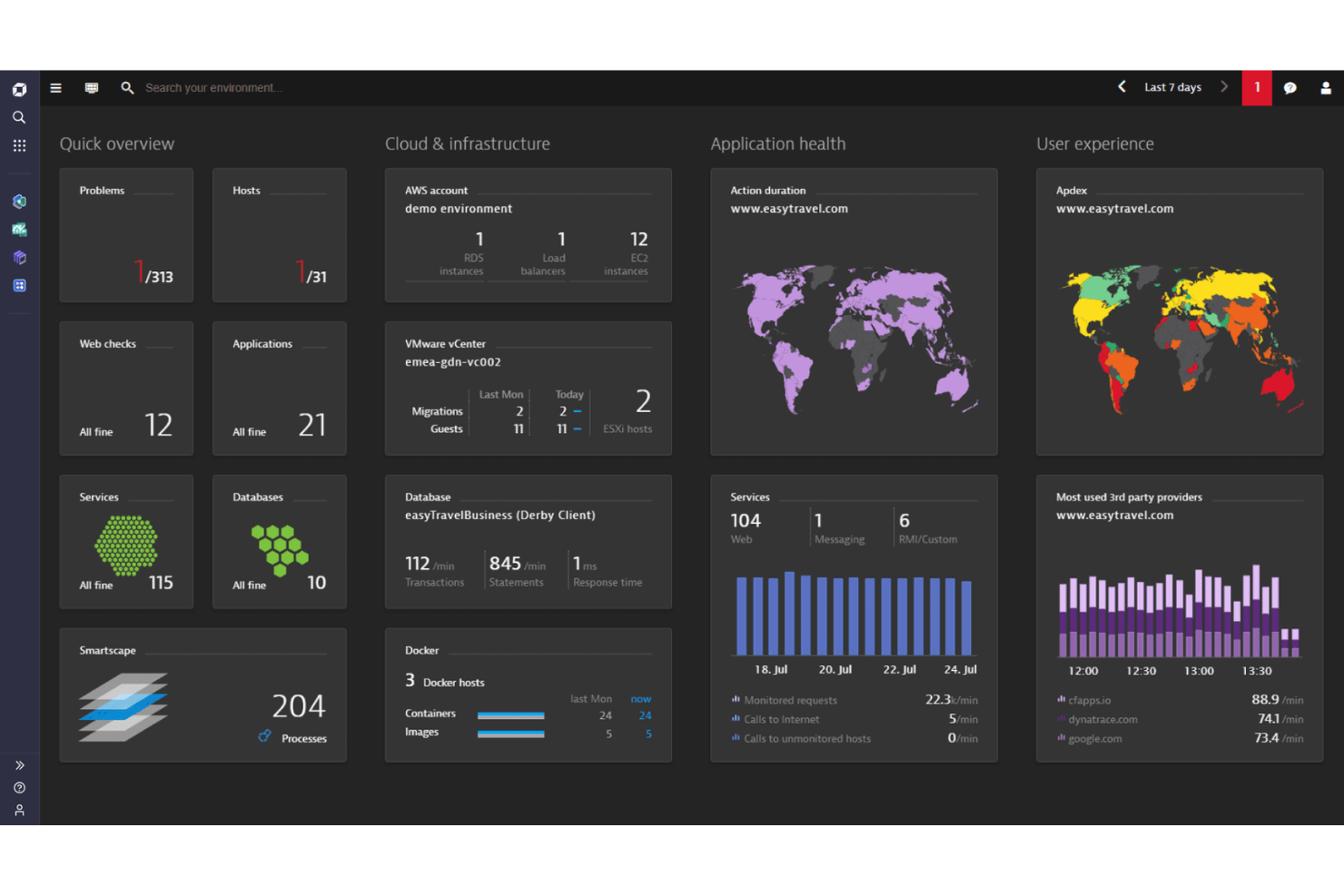 Dynatrace monitors applications in real time to detect performance issues.