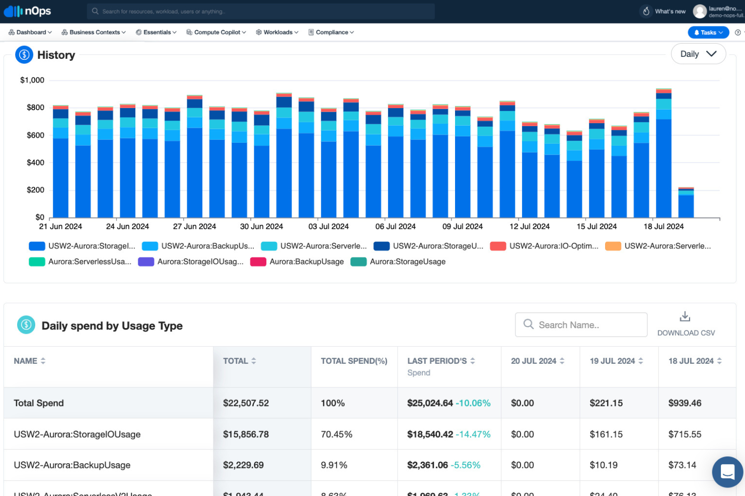 nOps optimizes cloud costs and usage with automation and analytics