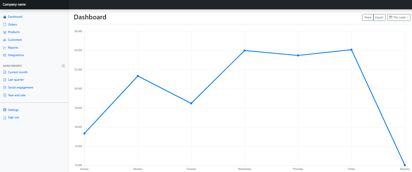 Bootstrap offers prebuilt components for quick responsive web design.
