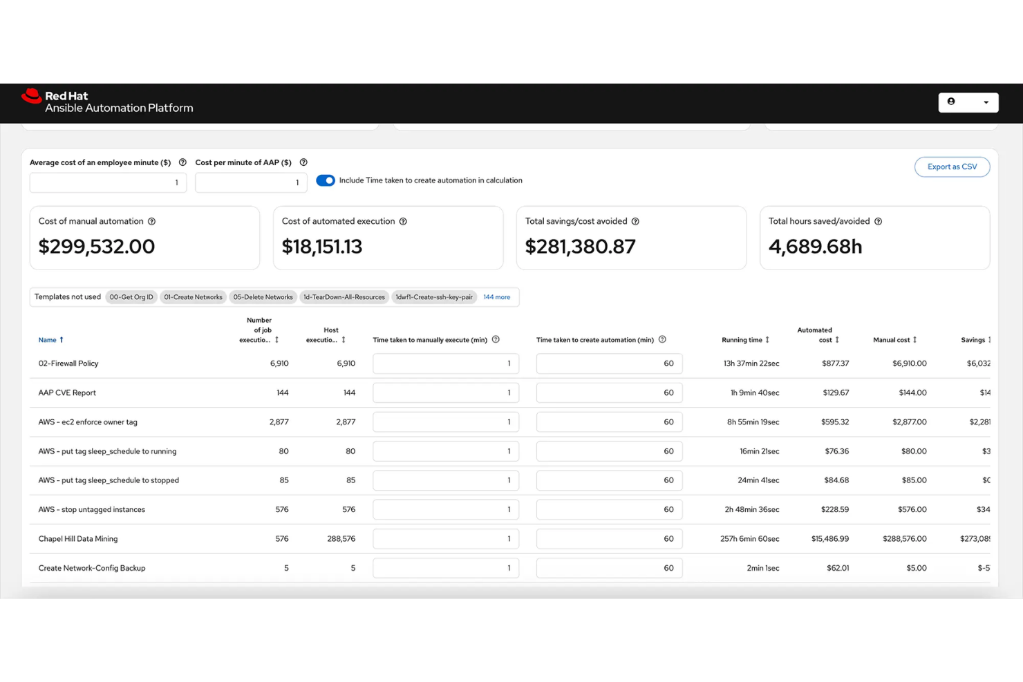 Automates IT processes, configs, and deployments via agentless playbooks.