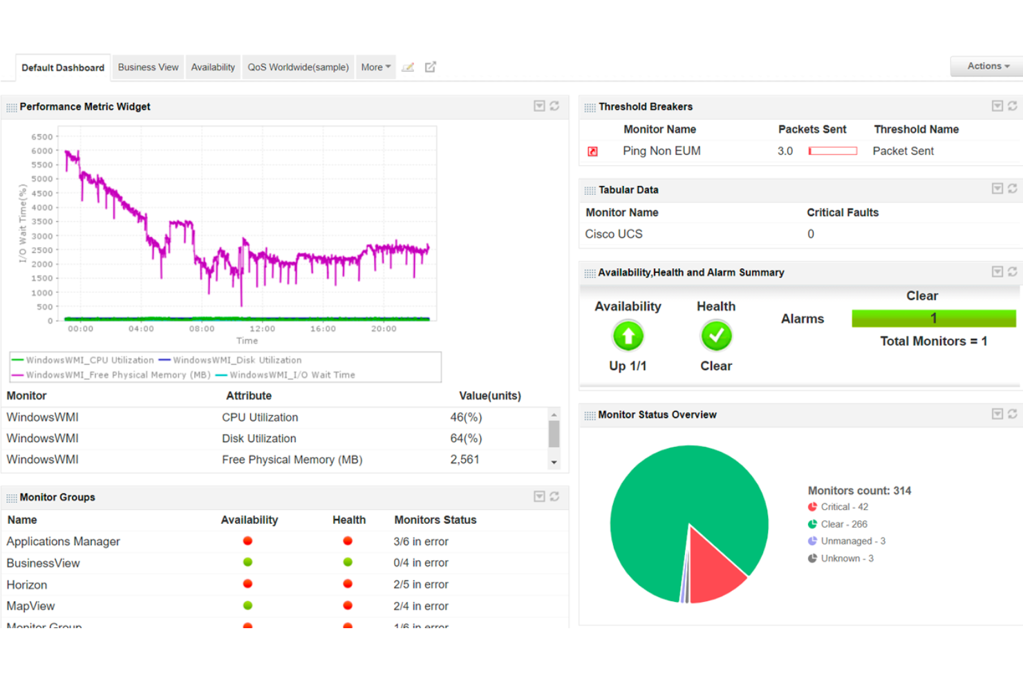 ManageEngine provides ITSM tools for tickets, assets, workflows, and automation.