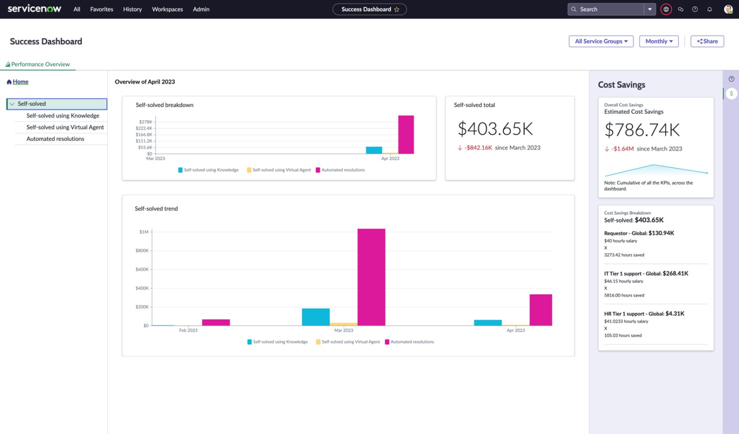 ServiceNow streamlines IT service delivery through automated workflows.