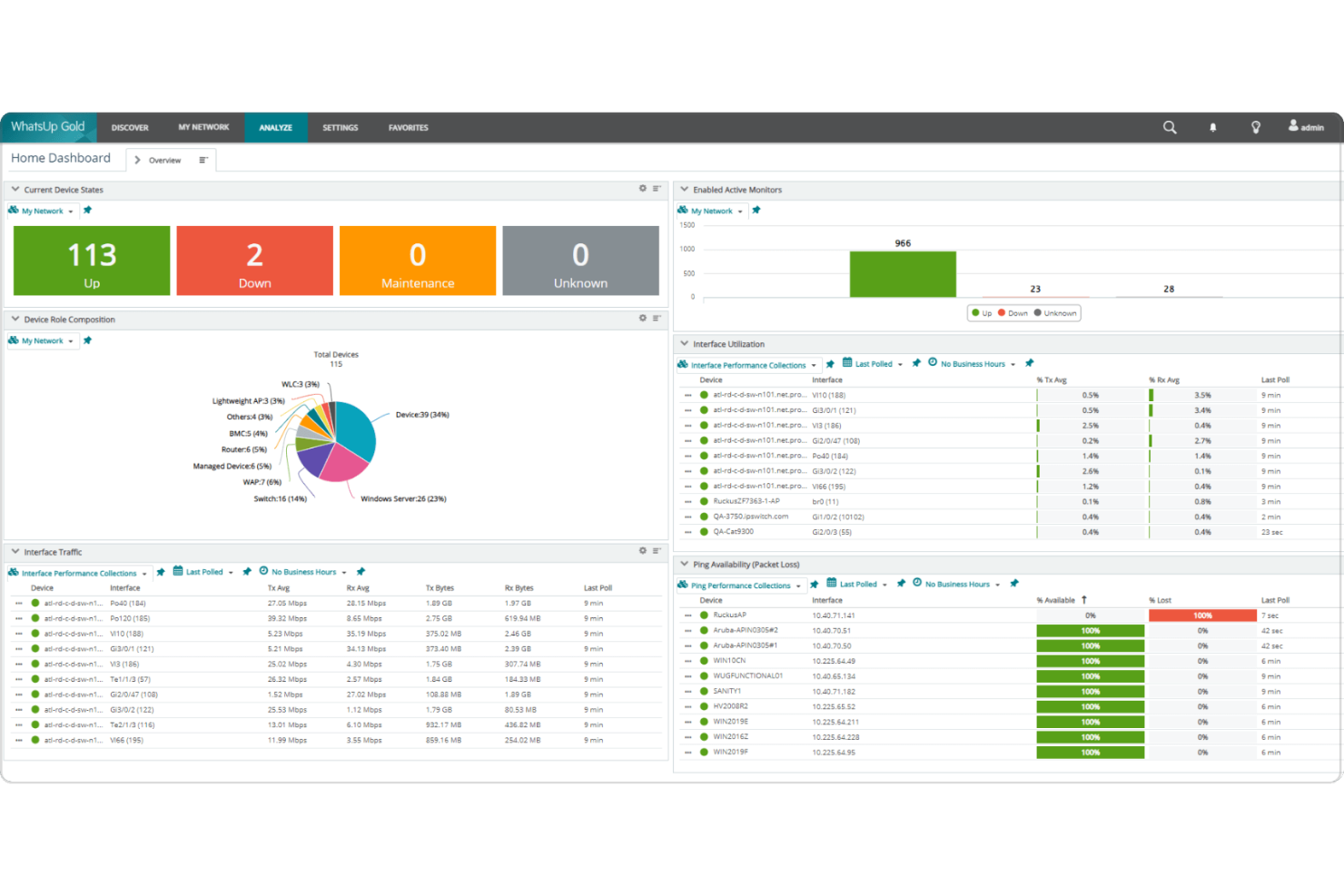 WhatsUp Gold monitors networks, maps devices, and alerts teams to issues.