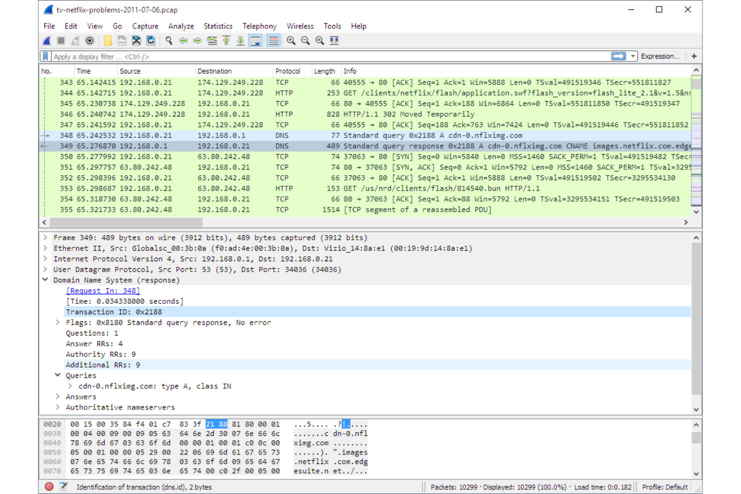 Wireshark captures and analyzes packets to monitor network traffic.