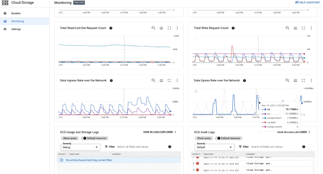 Google Cloud Storage stores and retrieves data securely in the cloud.