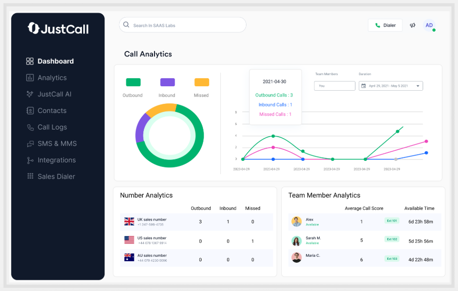 JustCall is a cloud based business phone system for voice SMS, CRM and AI tools.