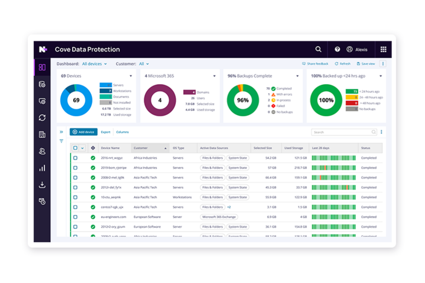 Cloud backup that protects and restores data across devices.