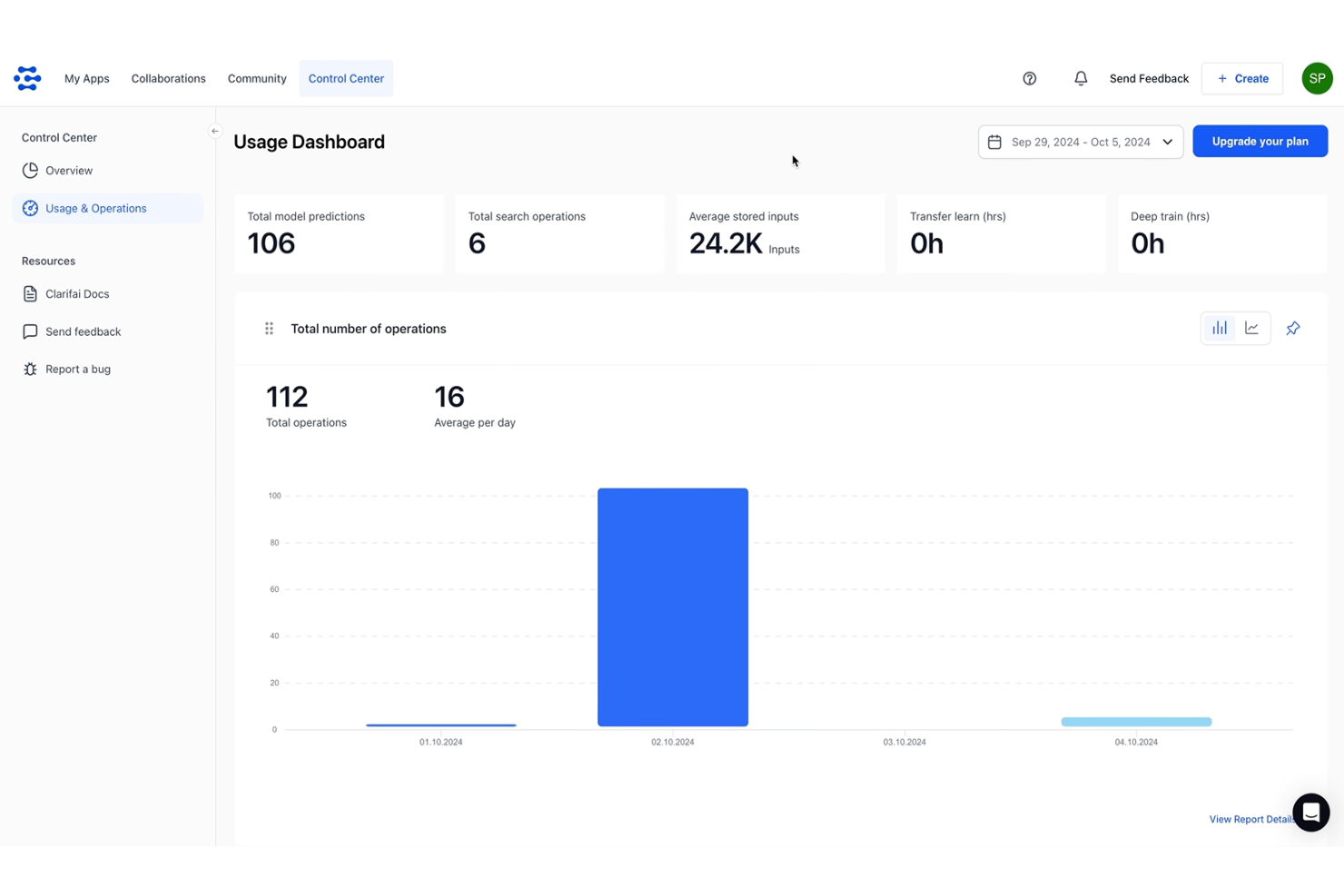 Clarifai delivers AI tools for building and deploying ML models.