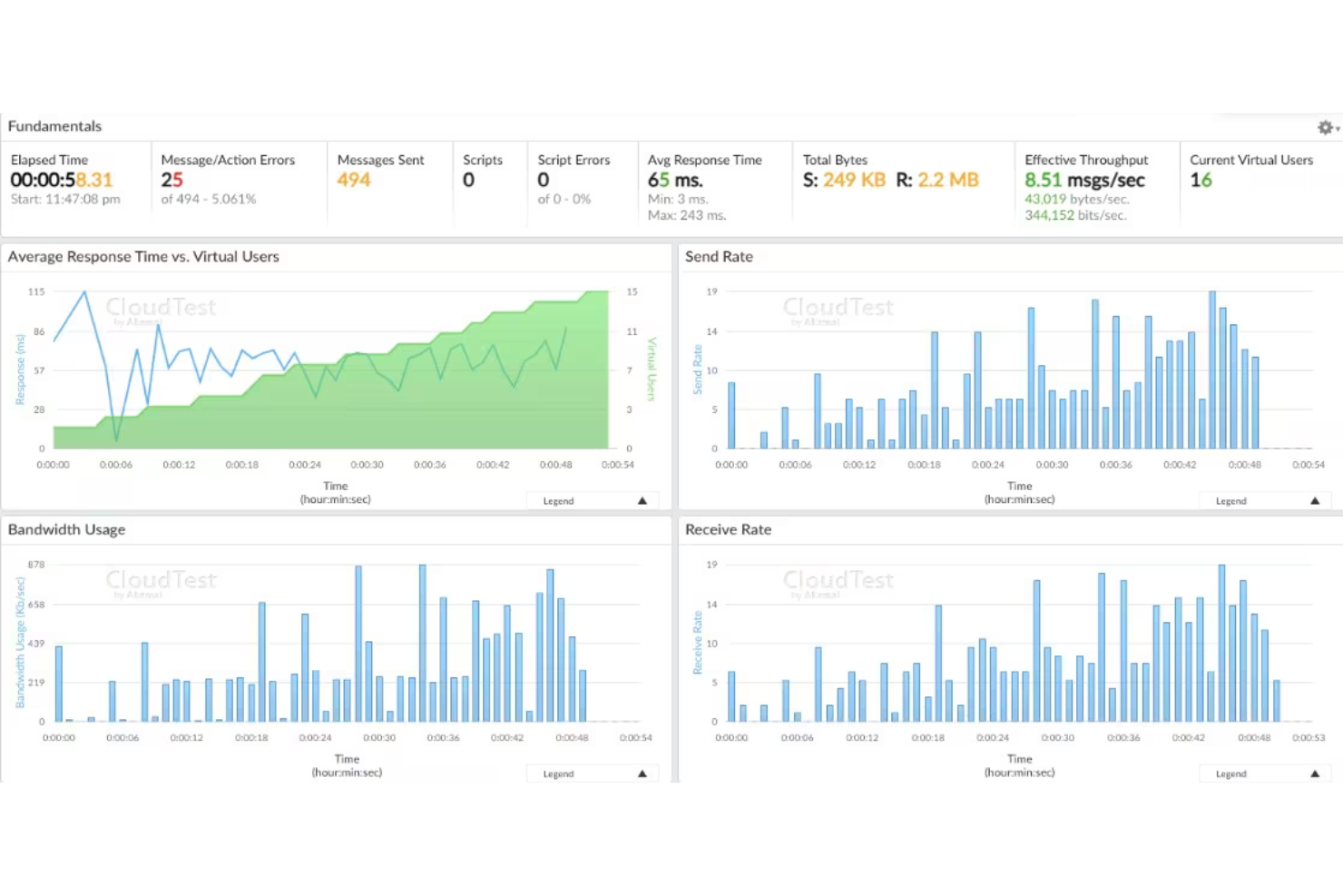 CloudTest automates scalable cloud-based performance testing.