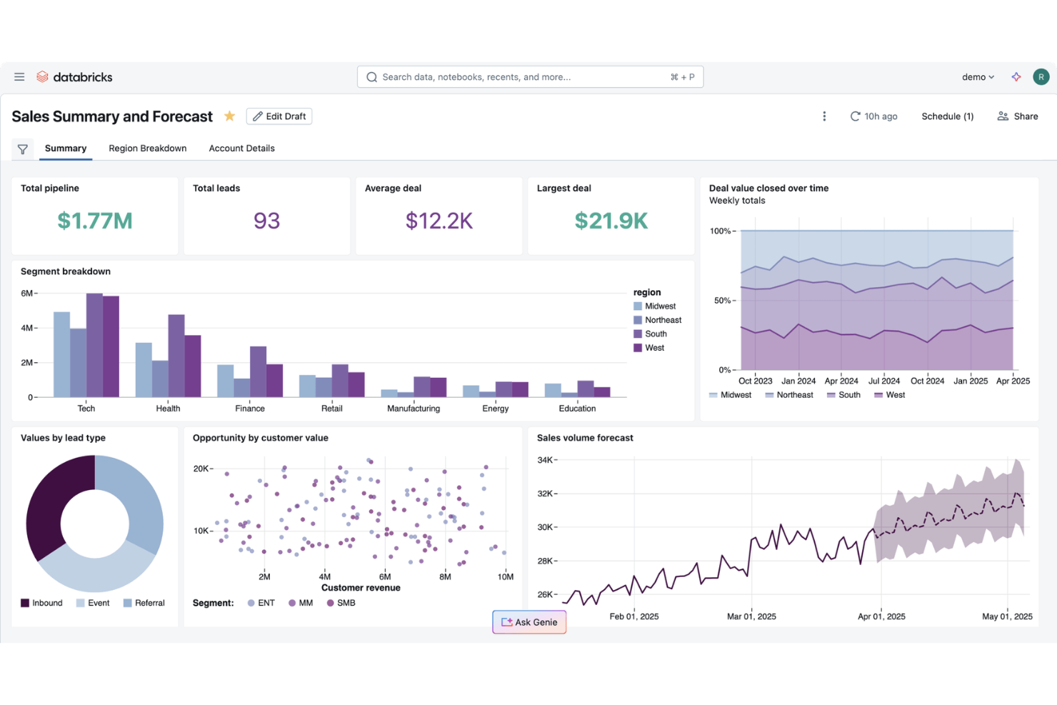 Unifies data engineering, pipelines, and analytics on one platform