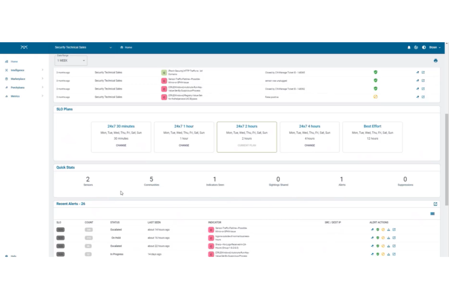 Centralizes alerts, incidents, and response workflows for IT teams.