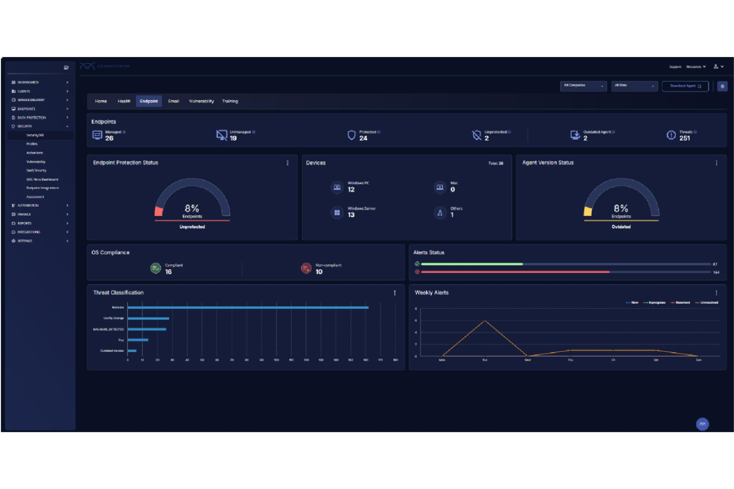 ConnectWise MDR detects threats and delivers 24/7 monitoring and response.