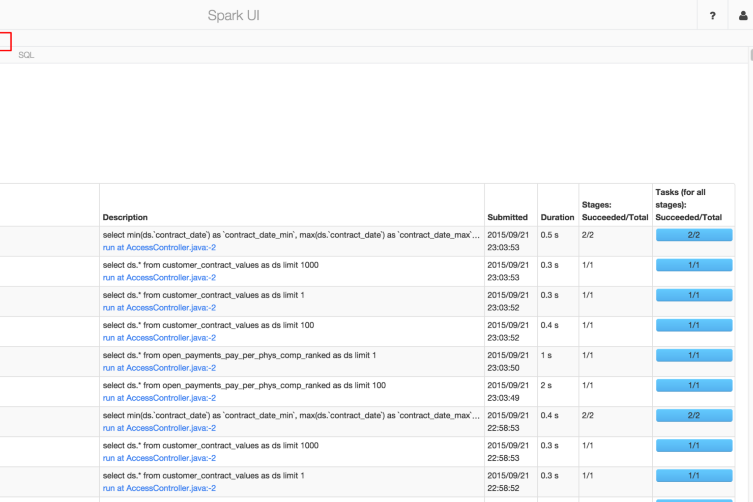 This Databricks Spark UI provides detailed visibility into query execution, job stages, task performance, and resource utilization for monitoring and troubleshooting Spark workloads.