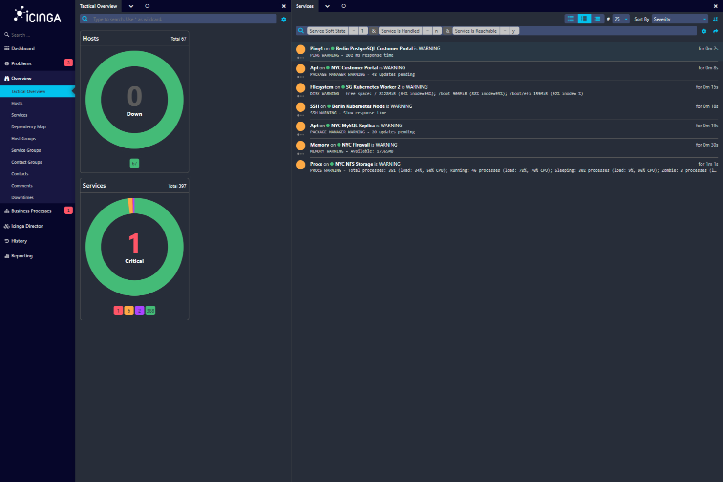 Icinga screenshot - 10 beste SolarWinds-alternatieven beoordeeld in 2026